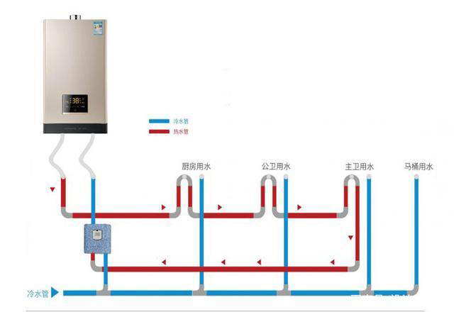 水路改造中大循环小循环你知道多少？「水路循环水」