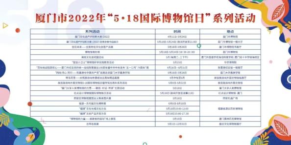 2022厦门文化遗产IP创新大赛