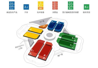 第四届中国国际进口博览会·下篇